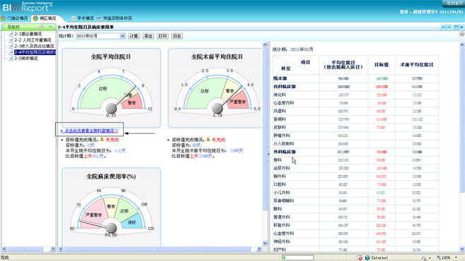 301醫(yī)院：億信BI實(shí)現(xiàn)醫(yī)院經(jīng)濟(jì)運(yùn)營分析系統(tǒng)