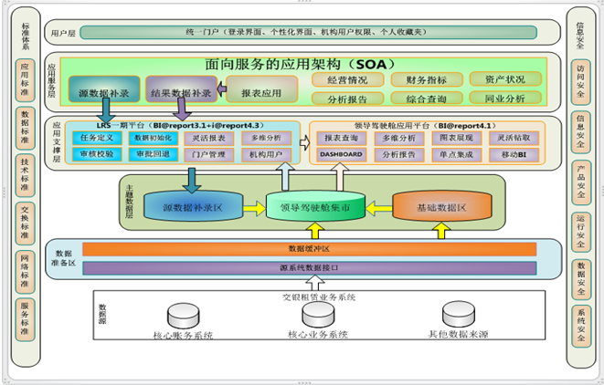 面向服務(wù)應(yīng)用架構(gòu)