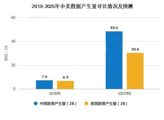 2020年中國(guó)商業(yè)智能行業(yè)市場(chǎng)現(xiàn)狀及發(fā)展趨勢(shì)分析