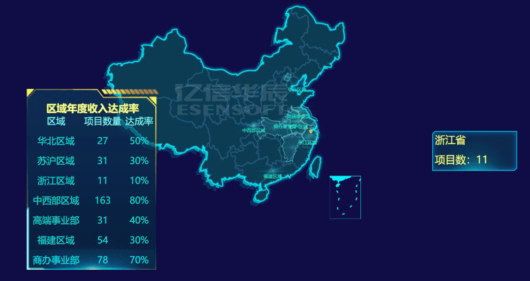 驚艷領(lǐng)導(dǎo)和同事的逆天大屏組件來襲，收好！