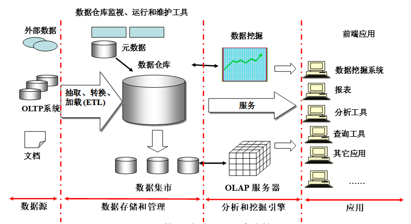 菜鳥(niǎo)進(jìn)階數(shù)據(jù)大牛：如何系統(tǒng)學(xué)習(xí)BI商業(yè)智能 