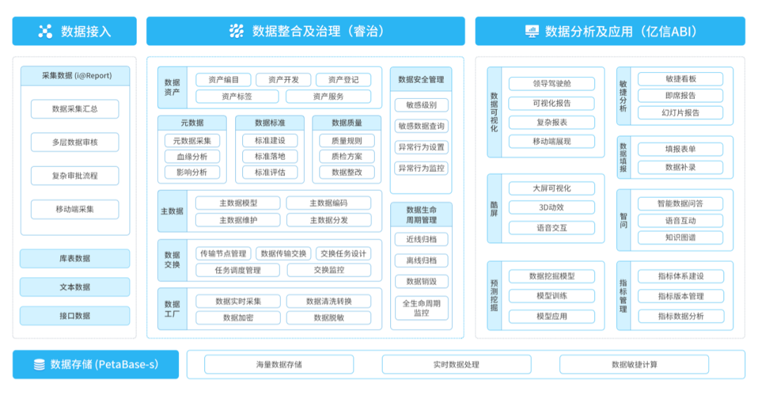 化工企業(yè)如何實現(xiàn)經(jīng)濟持續(xù)增長？數(shù)據(jù)分析就是答案