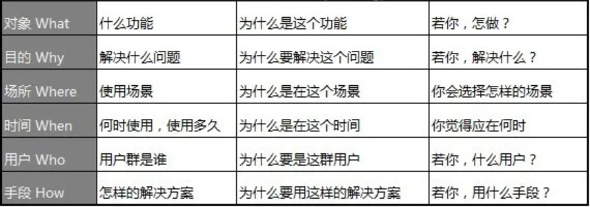 如何做產(chǎn)品市場(chǎng)分析？您的產(chǎn)品 BI分析指南