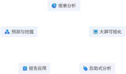 一站式數(shù)據(jù)分析平臺(tái)增強(qiáng)型分析