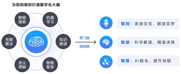 一站式數(shù)據(jù)分析平臺(tái)智能化決策